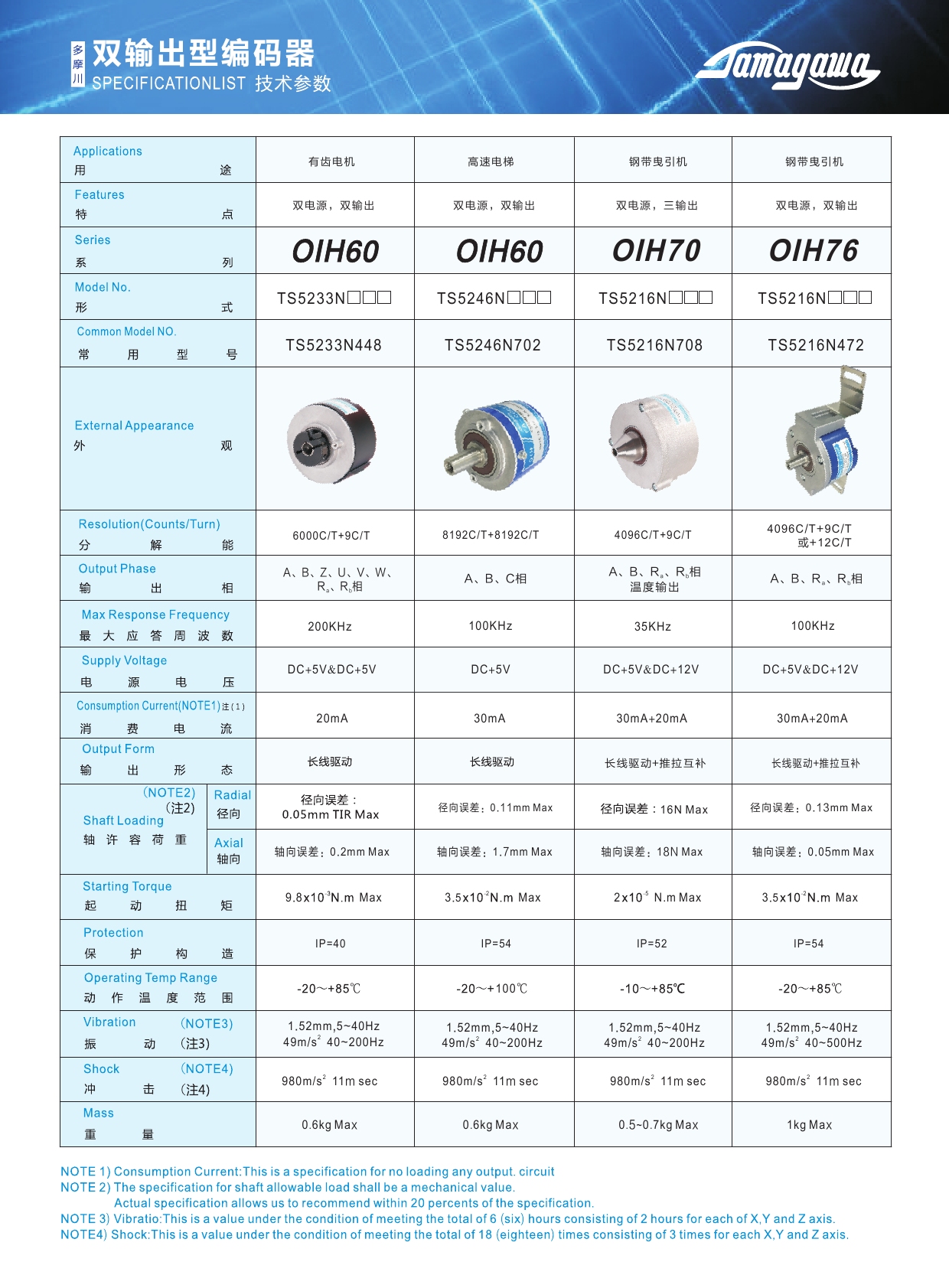 雙輸出型編碼器，電梯編碼器OIH60