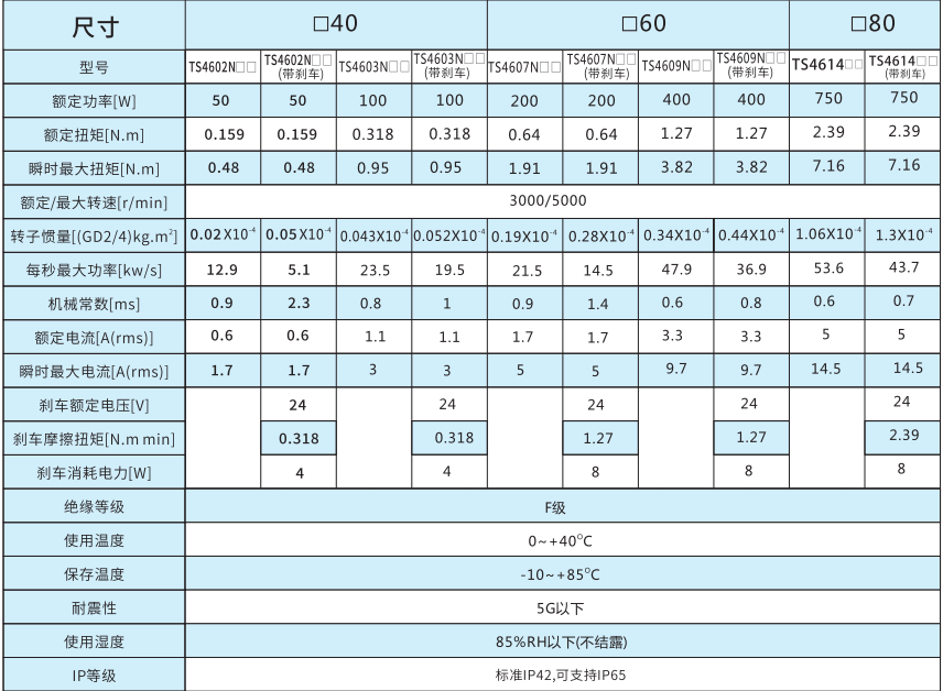 TBL-iII系列伺服電機C.png