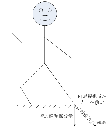 在磁場產生力(力矩).png