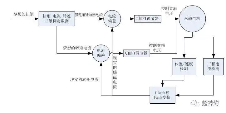 控制系統流程圖.webp.jpg