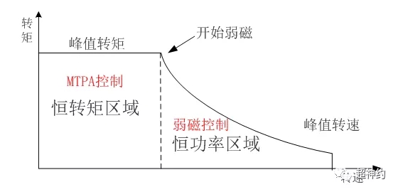 峰值轉速的指標.webp.jpg