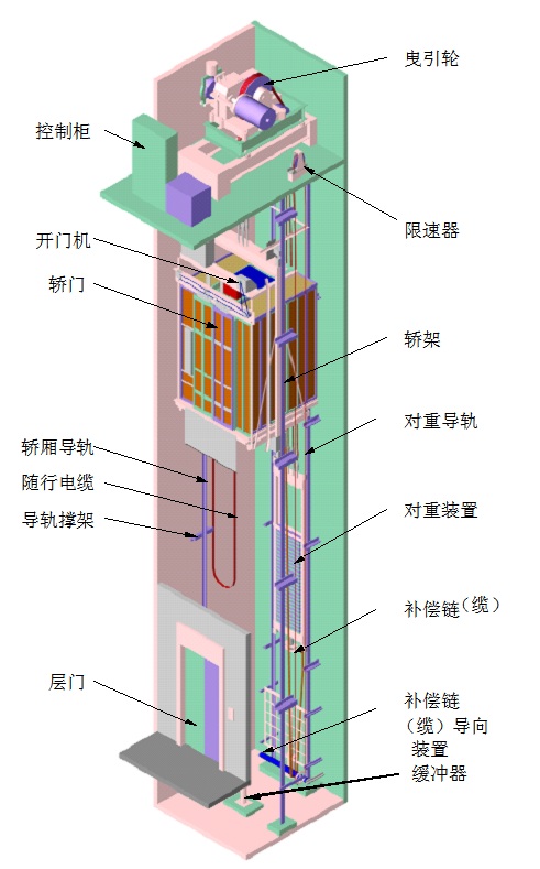 編碼器在梯行業的應用.jpg