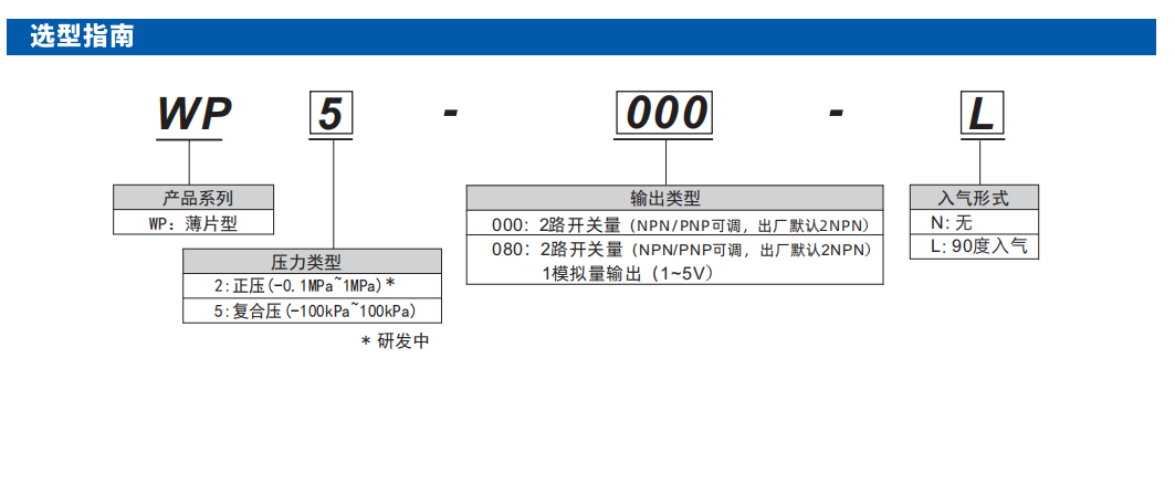 選型.png