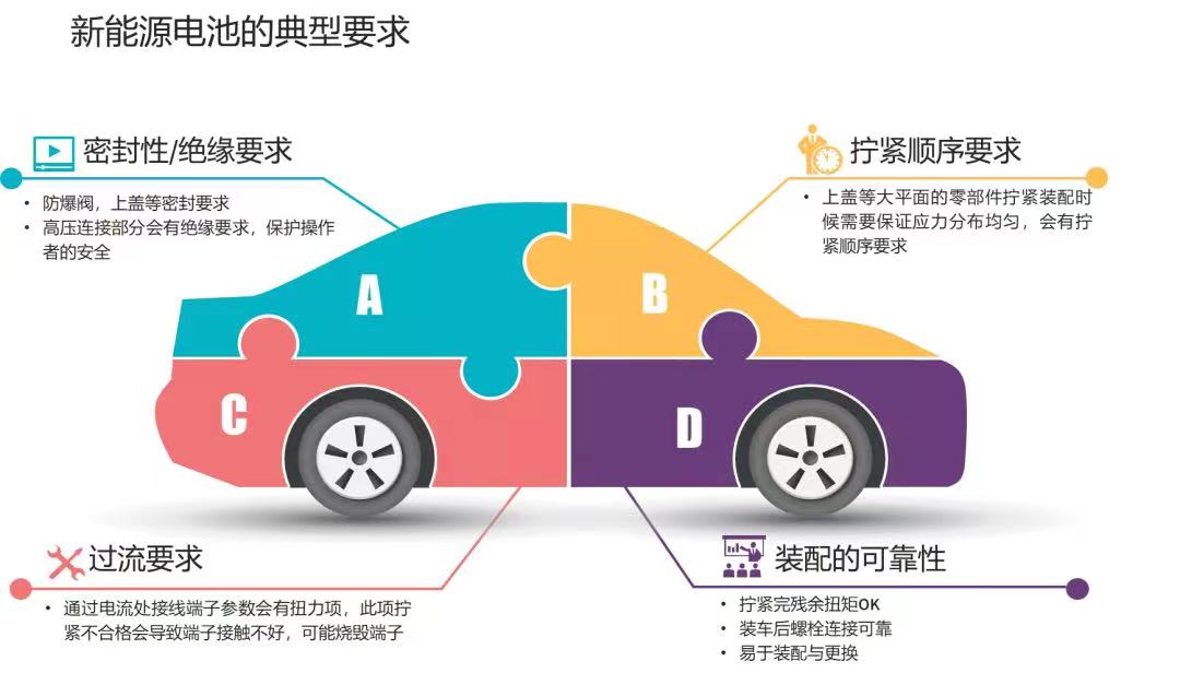 新能源汽車領域中智能電批的應用場景