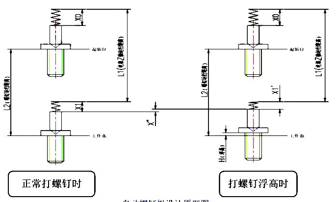 浮高控制技術——機載式智能螺絲刀