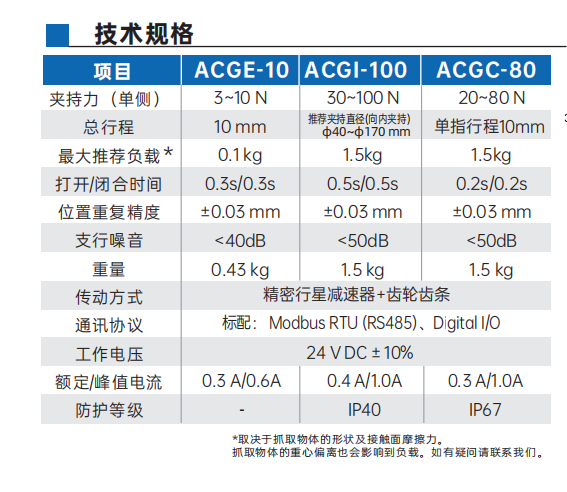 艾而特ACG系列三指對心電爪