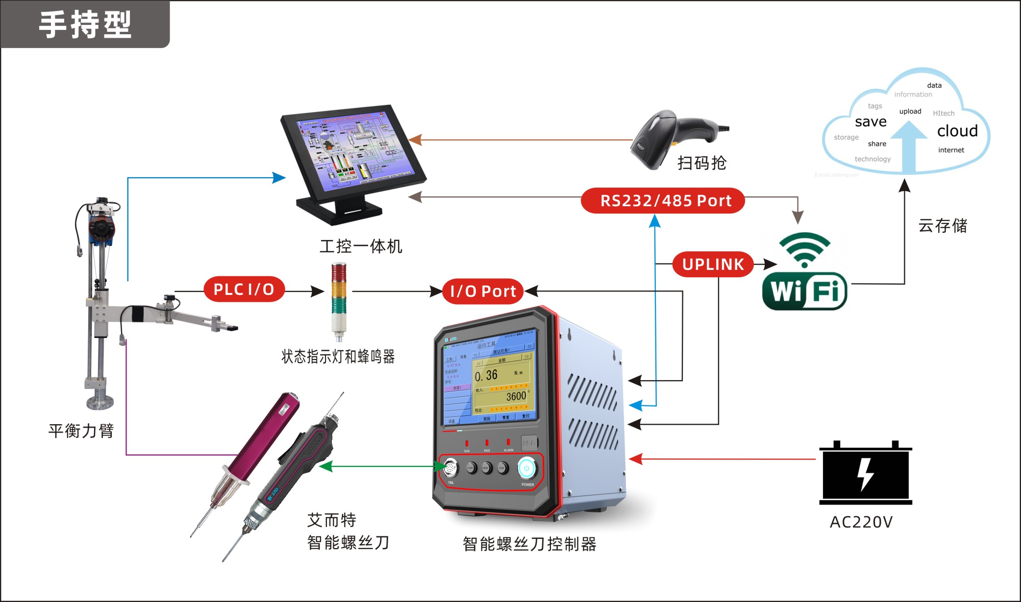 智能電批在機械和電子行業的應用